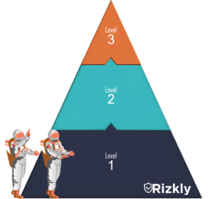 Rizkly CMMC Automation Software